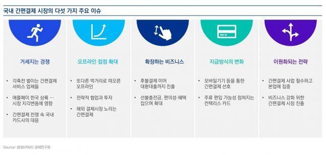 삼정KPMG 제공.