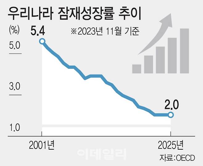 [이데일리 김일환 기자]