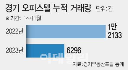 [이데일리 문승용 기자]