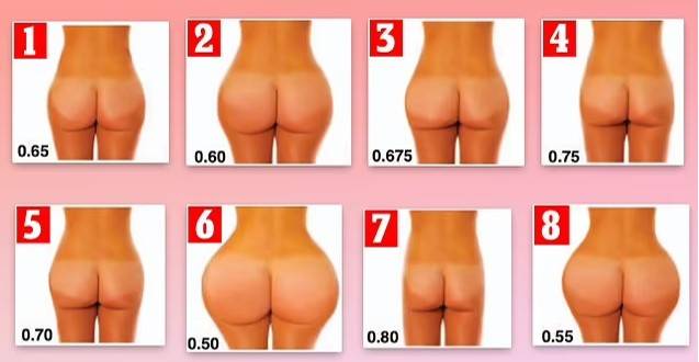 어떤 엉덩이가 가장 매력적일까? 그 비율을 과학적으로 분석한 연구결과가 나와 화제다. 이미지는 1위 부터 8위까지 여성의 가장 매력적인 엉덩이-허리 비율 형태 [사진=데일리메일 캡처]
