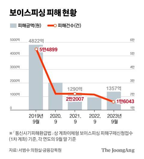 차준홍 기자
