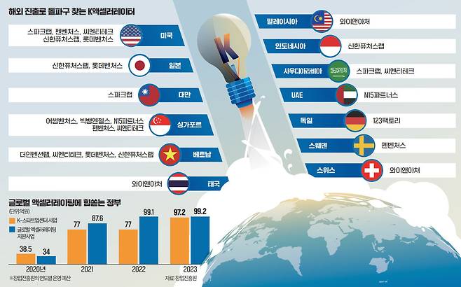 그래픽=이은현 기자