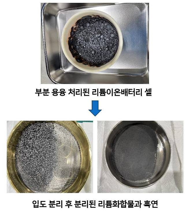 부분 용융 처리된 리튬이온배터리 셀과 입도 분리 후 [한국지질자원연구원 제공. 재판매 및 DB 금지]