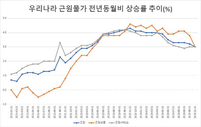 (출처: 한국은행)