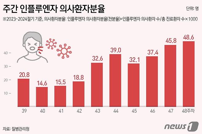 ⓒ News1 윤주희 디자이너