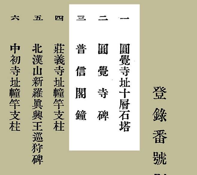1917년 총독부 보물 목록(1924년 인쇄판). 남대문과 동대문은 없다. /국립중앙박물관