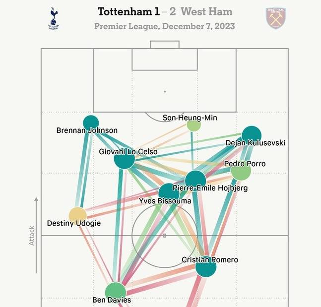 사진=디 애슬래틱