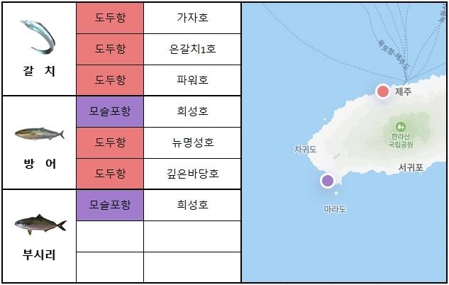 제주
