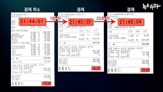 ▲ 부천지청은 6월 28일 밤 9시 44분,  회식비 71만 3천 원의 결제를 취소했다. 그리고 1분 뒤인 밤 9시 45분, 이로부터 25초 뒤에는 나머지 23만 3천 원을 추가로 결제했다.