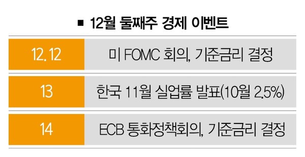 [자료 | 언론 보도 종합]