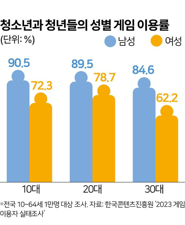 그래픽=김문중 기자