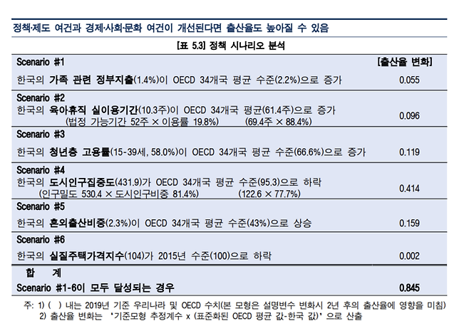 한국은행이 최근 발간한 ‘초저출산 및 초고령사회:극단적 인구구조의 원인, 영향, 대책’ 내용. 도시집중도 완화 등 정책을 시행해야 한국의 출산율을 다시 올릴 수 있다. <한국은행>