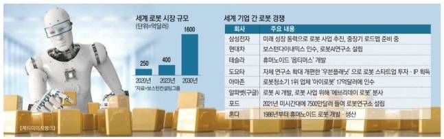 로보틱스 인포그래픽. 매경DB