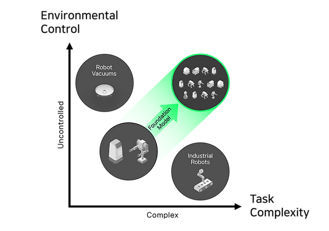 파운데이션모델 다이아그램. 네이버랩스