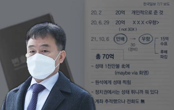 대장동 사업자 김만배씨 변호인 수첩 [JTBC]