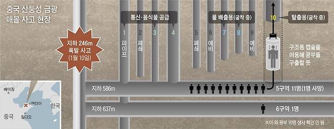 중국 산둥성 금광매몰 사고 현장