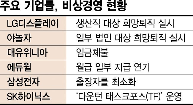 "이번달 월급 늦어진대" 직장인 덮친 불황한파