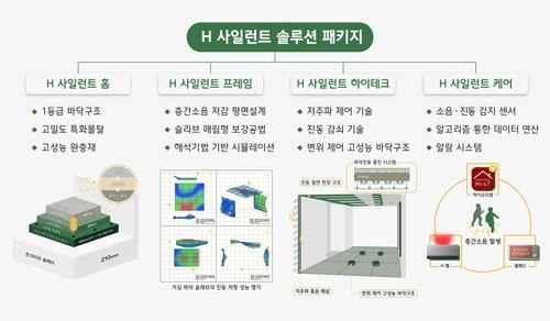 H 사일런트 솔루션 패키지
[현대건설 제공. 재판매 및 DB 금지]