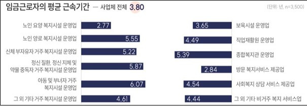 보건복지부 제공