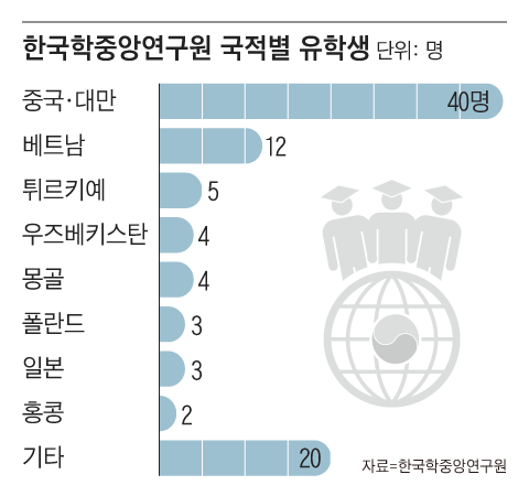 그래픽=백형선