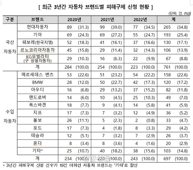 소비자원