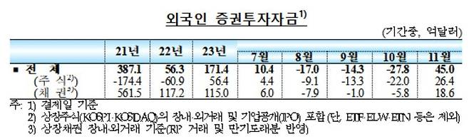 [한국은행 제공]