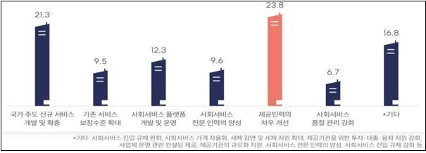 [보건복지부 제공]