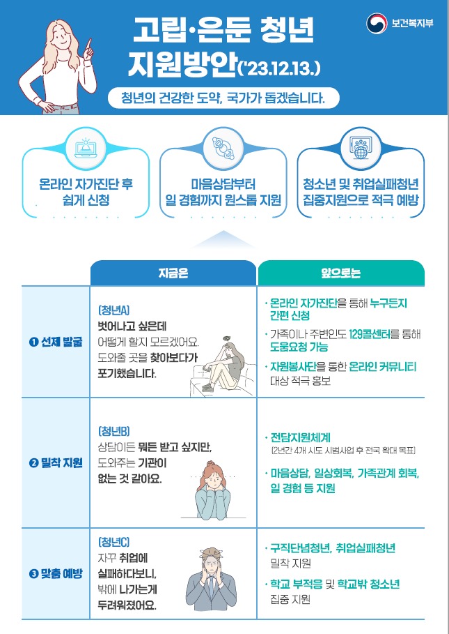 보건복지부 제공