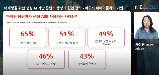 2023 MSC에 참여한 어도비 차정원 매니저