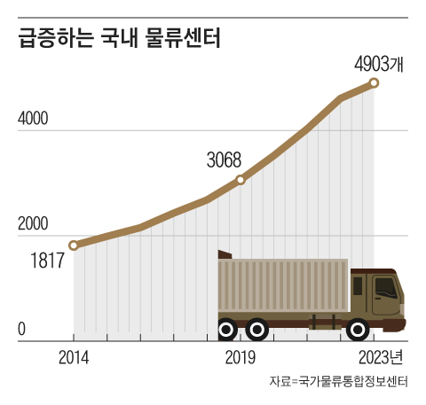 그래픽=이지원