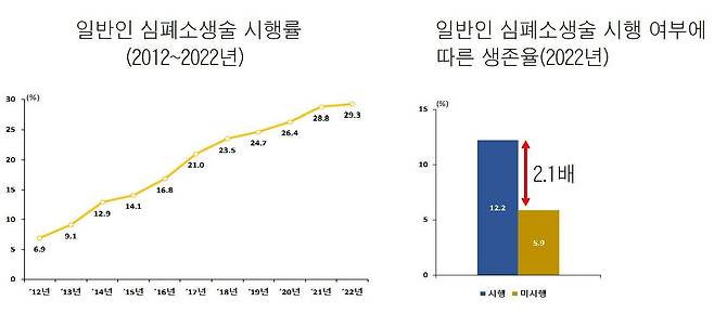 질병관리청.