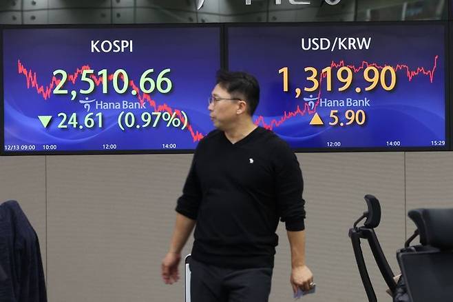 13일 오후 서울 중구 하나은행 딜링룸 현황판에 코스피 종가가 표시돼 있다.ⓒ연합뉴스