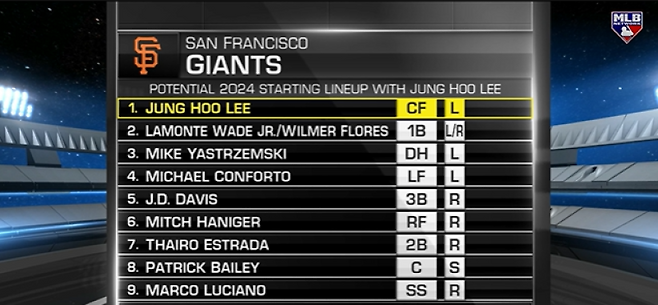 MLB네트워크가 예상한 내년 시즌 샌프란시스코 자이언츠 선발 라인업. 이정후가 리드오프 중견수 자리에 있다. MLB네트워크 캡처