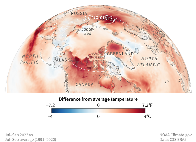 평년(과거 30년, 1991-2020)과 비교한 올해 북극 주변 기온 차이. 전반적으로 붉은색으로 나타나, 올해 기온이 평년보다 높았음을 보여준다. 출처: 미국 국립해양대기청 홈페이지