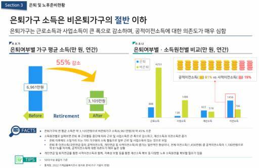 보험개발원 제공