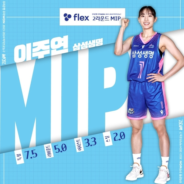 2라운드 MIP는 용인 삼성생명의 이주연이었다. 사진=WKBL 제공