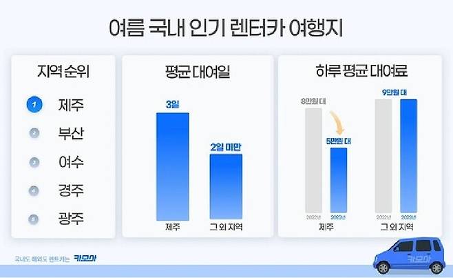 자료출처|카모아