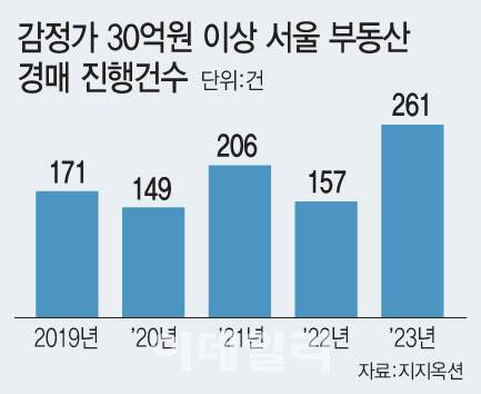[이데일리 문승용 기자]