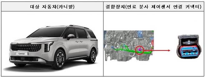 엔진 내 부품 제조 불량으로 차량 멈출 가능성이 발견된 기아 카니발.[자료제공=국토교통부]