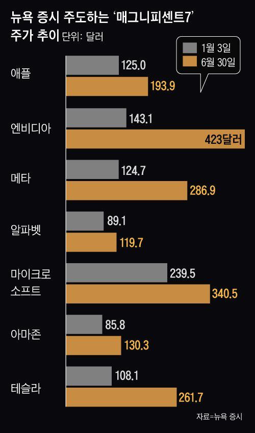 그래픽=김의균