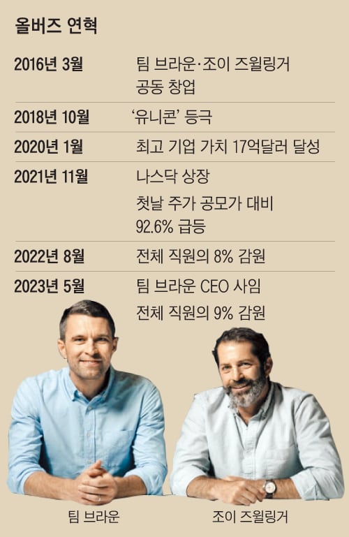 그래픽=양인성