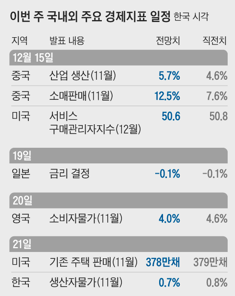 그래픽=조선디자인랩 정다운