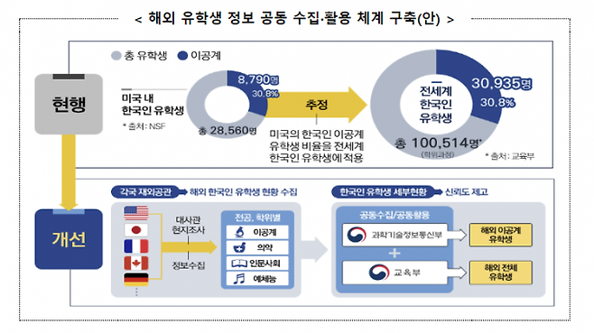 과학기술정보통신부 제공