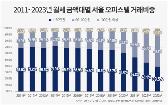 자료 경제만랩