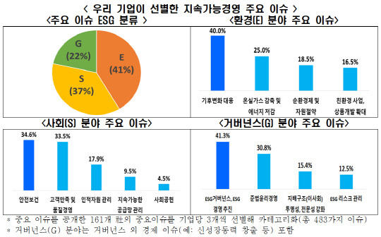 한경협 제공