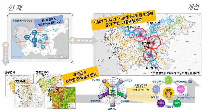 광역거점 구상 계획 예시 /사진=국토부