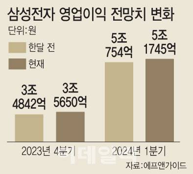 [이데일리 문승용 기자]