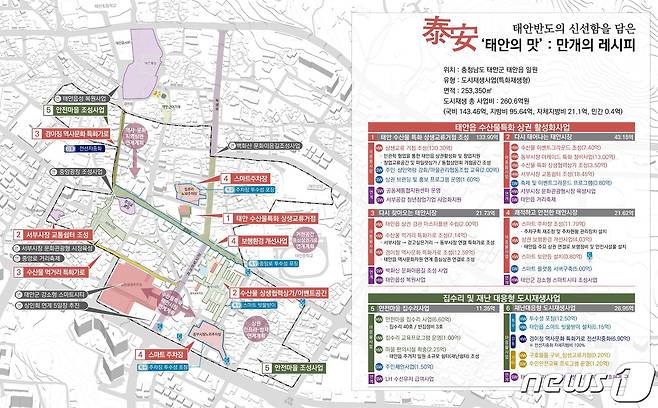 태안읍 도시재생 사업 개요도.(태안군 제공)/뉴스1