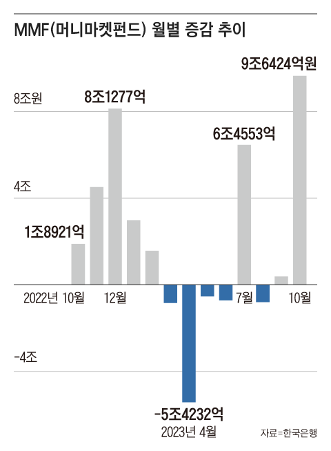 그래픽=백형선