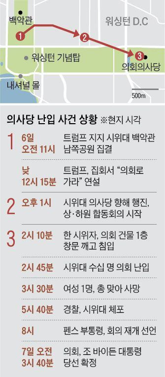 의사당 난입 사건 상황